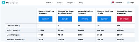 WP Engine Pricing.